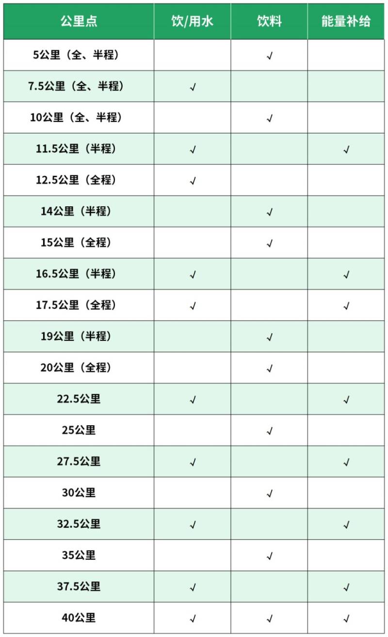2026北京城建密云馬拉松競賽規(guī)程（競賽信息+辦法+參賽辦法+獎(jiǎng)勵(lì)）（2）