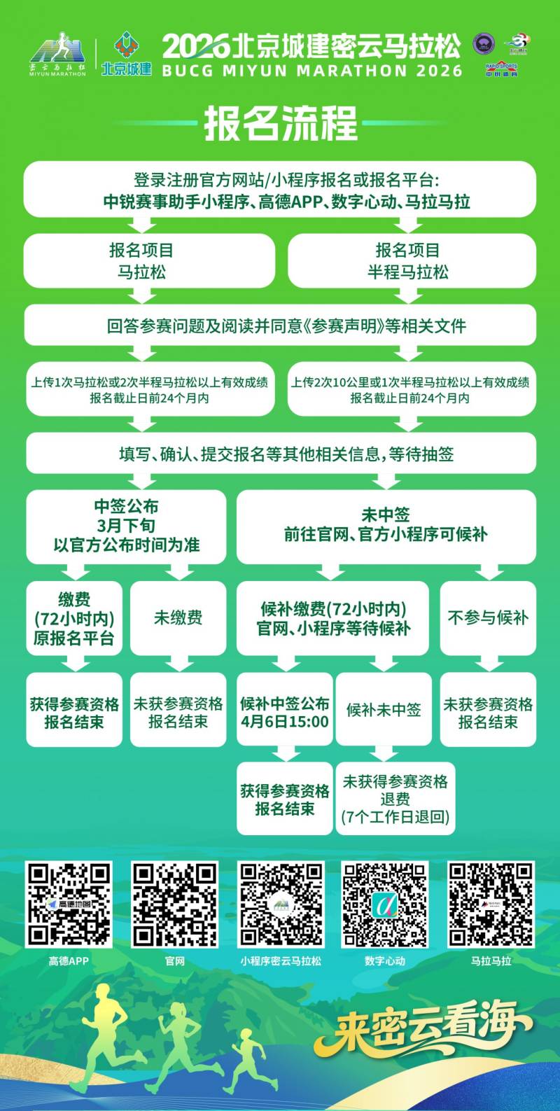 2026北京密云馬拉松比賽報名入口匯總（官網(wǎng)+合作平臺）