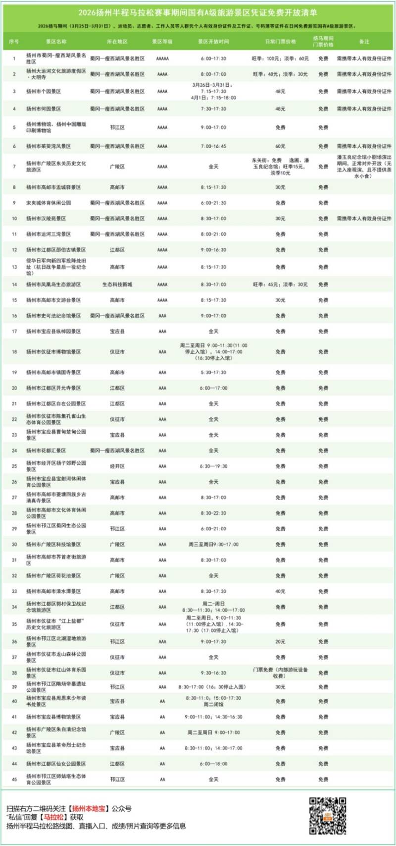 2026揚(yáng)州半程馬拉松景區(qū)免費(fèi)游玩名單一覽（最新）
