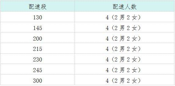 2026湘江半程馬拉松官方配速員招募（報(bào)名時(shí)間+招募要求+福利一覽）（2）