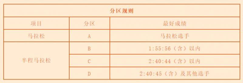 2026濟(jì)寧馬拉松參賽號(hào)碼查詢指南（時(shí)間＋入口）（4）