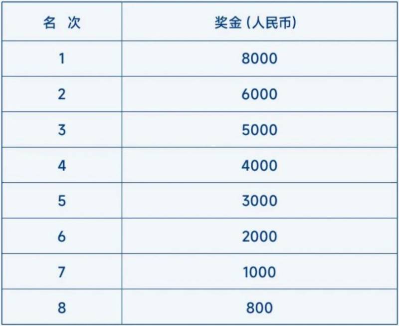 2026大連馬拉松團體競速賽比賽獎金設(shè)置
