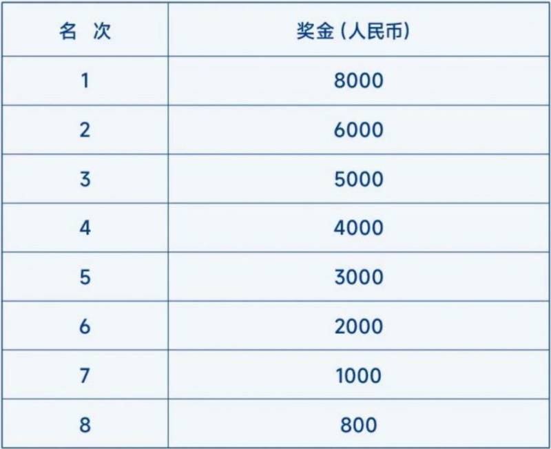 2026大連馬拉松團體競速賽比賽獎金設(shè)置（2）