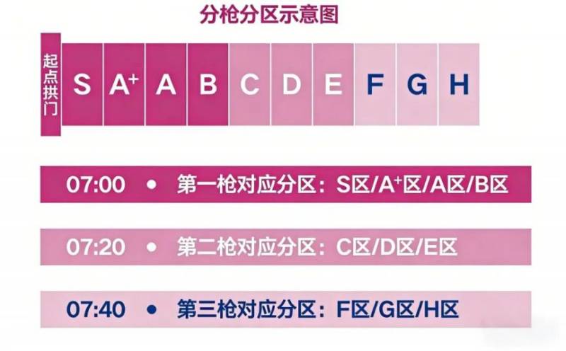 2026錫馬起點全攻略（入場+起跑+交通）（3）
