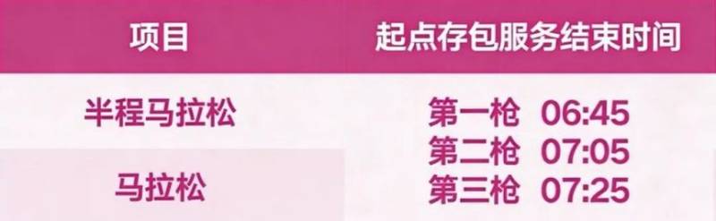 2026錫馬起點全攻略（入場+起跑+交通）（4）