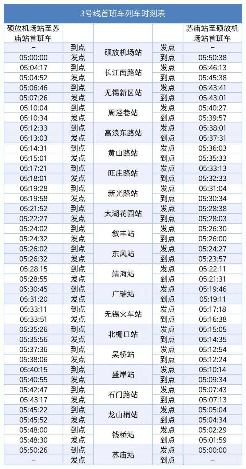 2026錫馬起點全攻略（入場+起跑+交通）（7）
