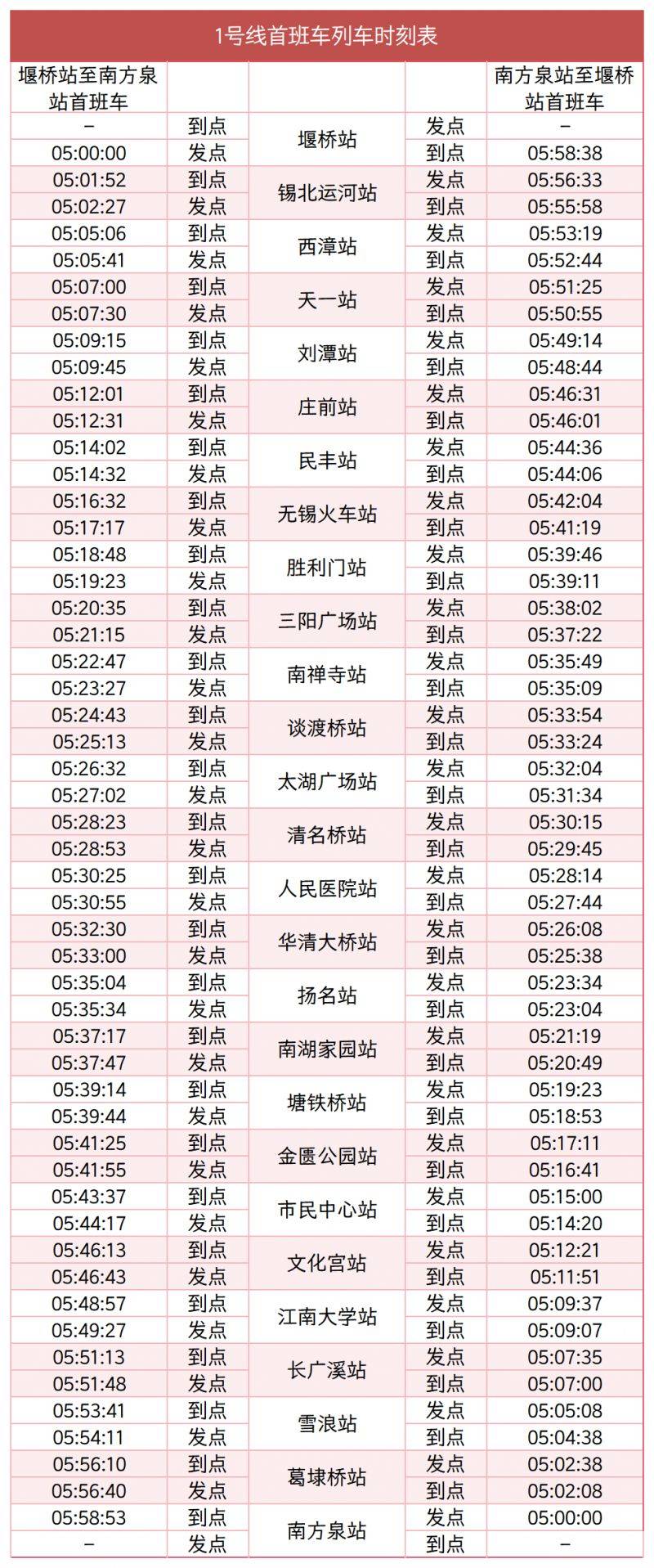 2026錫馬起點全攻略（入場+起跑+交通）（5）