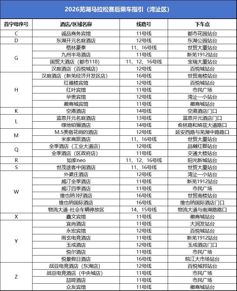 2026蕪湖馬拉松交通賽后擺渡車時間及乘車點(3月29日)（5）