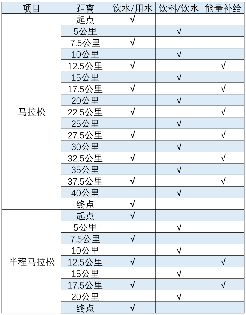2026長春馬拉松競賽規(guī)程（時間+路線+獎金+存取物）（2）