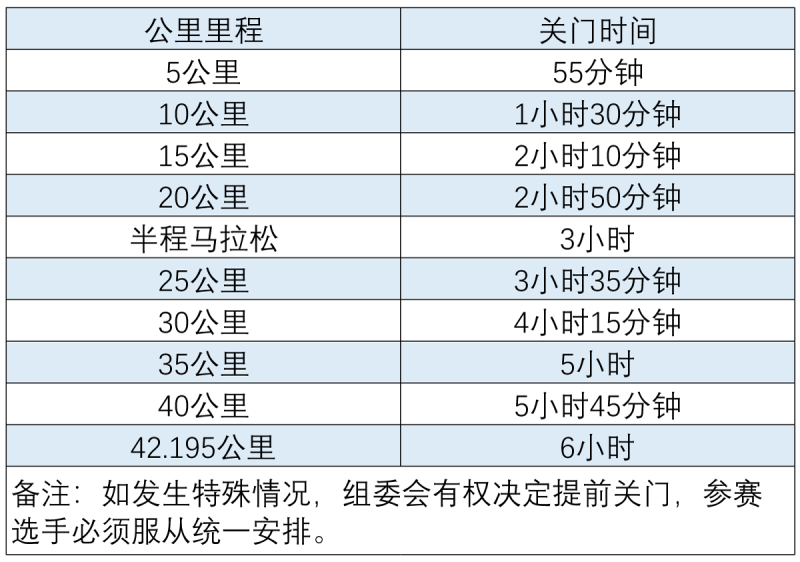 2026長春馬拉松競賽規(guī)程（時間+路線+獎金+存取物）