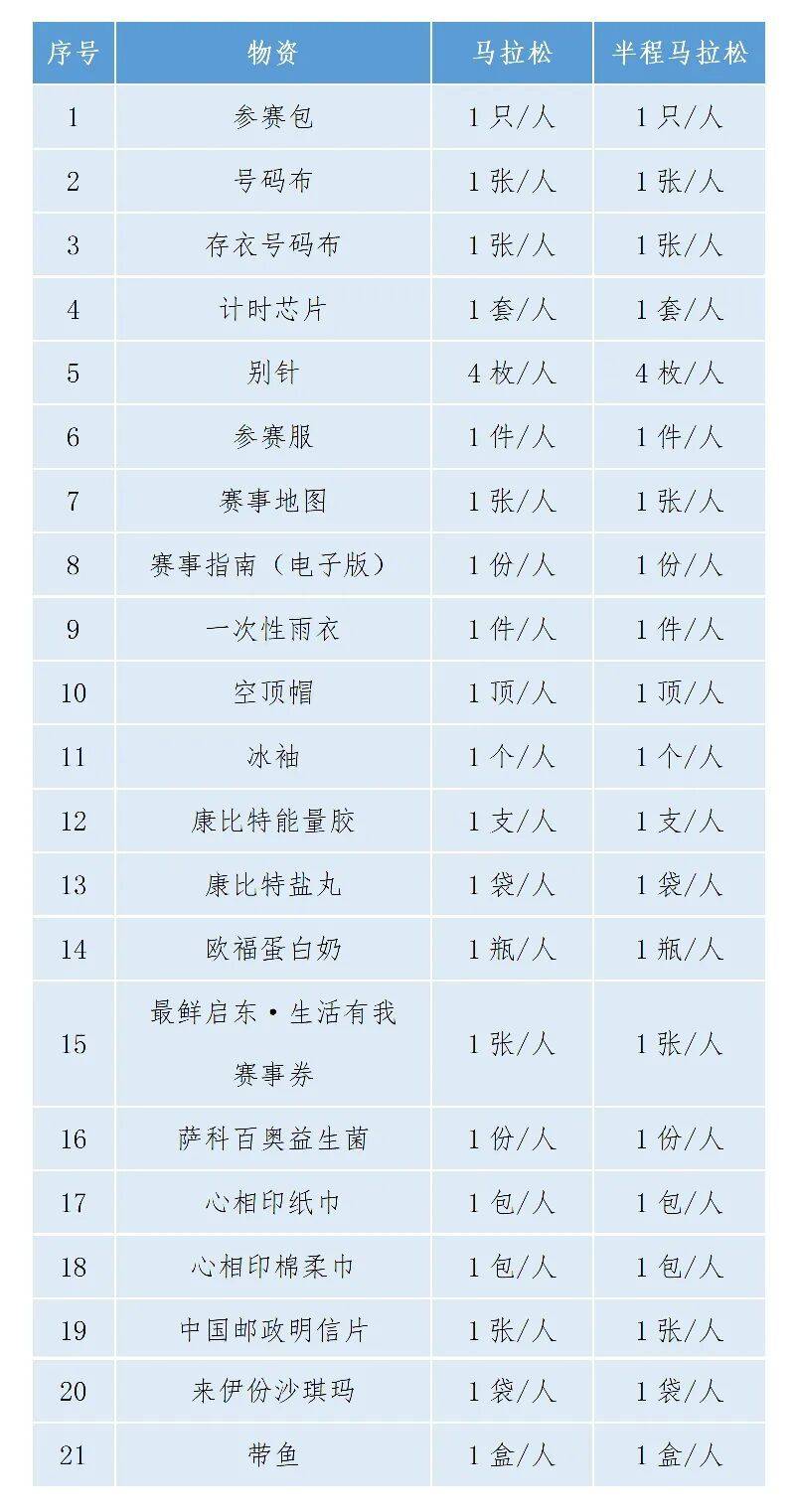 2026南通啟東馬拉松現(xiàn)場領(lǐng)物時間+地點(diǎn)+流程（3）