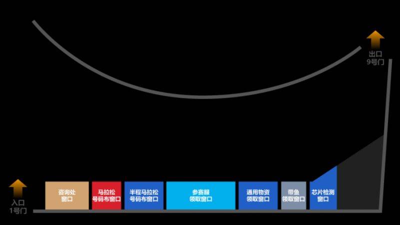 2026南通啟東馬拉松現(xiàn)場領(lǐng)物時間+地點(diǎn)+流程（2）