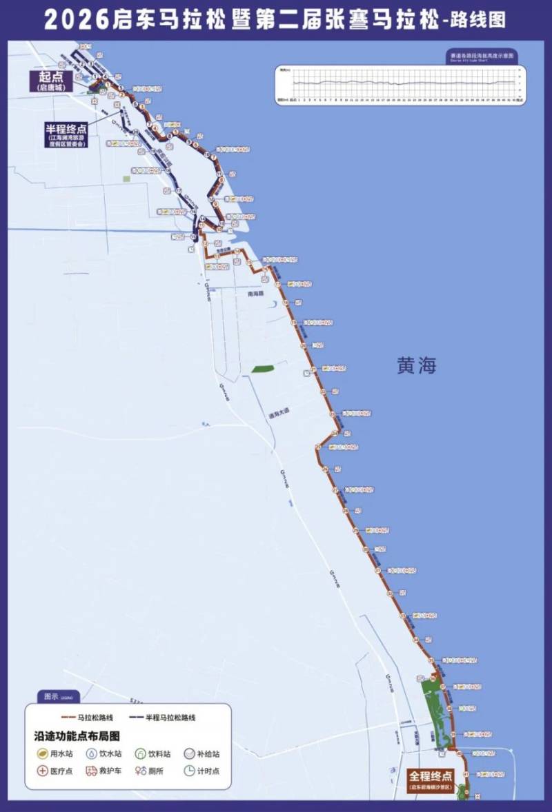 2026南通啟東馬拉松臨時限制交通時間+路段