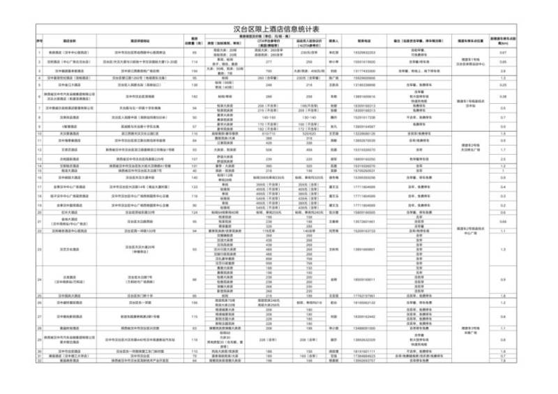 2026漢中半程馬拉松比賽日擺渡&合作酒店信息（4）