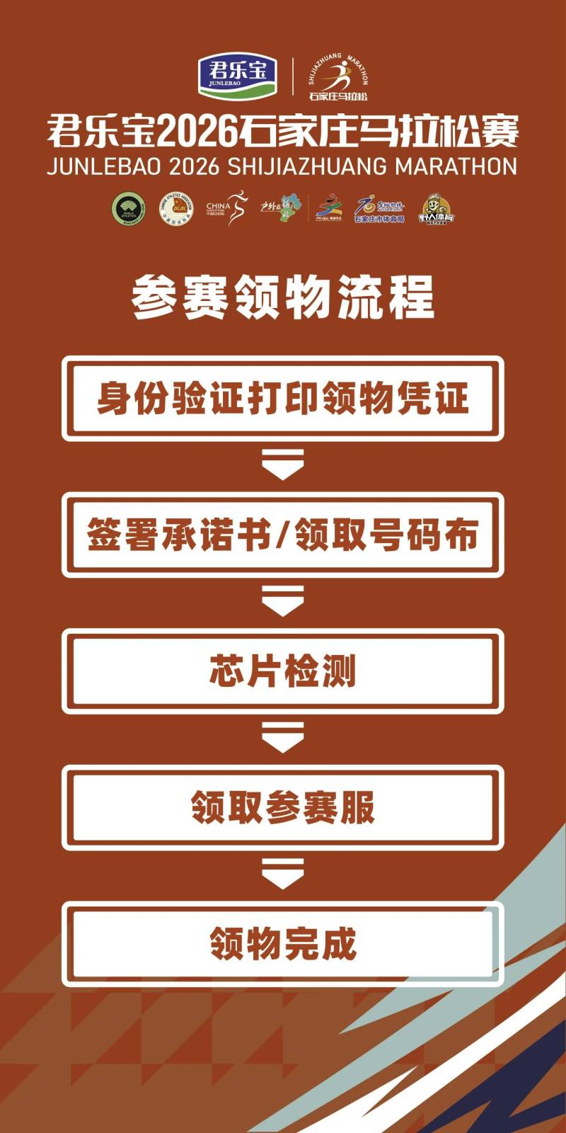 2026石家莊馬拉松賽領(lǐng)物指南（流程+交通）（2）