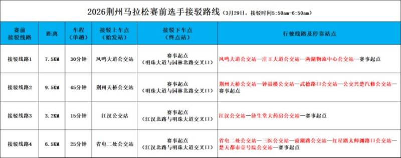 2026荊州馬拉松交通接駁指南（博覽會(huì)+賽事當(dāng)天+賽后擺渡車）（5）