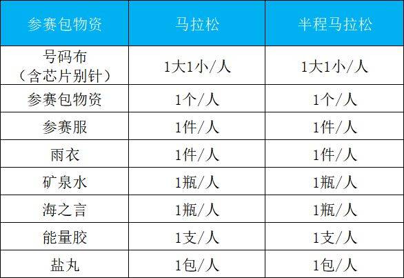2026荊州馬拉松參賽物品領(lǐng)取指南（領(lǐng)取時(shí)間+地點(diǎn)+簽署參賽聲明入口）（3）