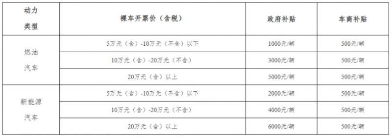 2026蕪湖消費樂購江城消費券發(fā)放最新消息