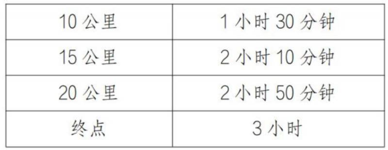 2026杭州女子半程馬拉松參賽辦法（2）