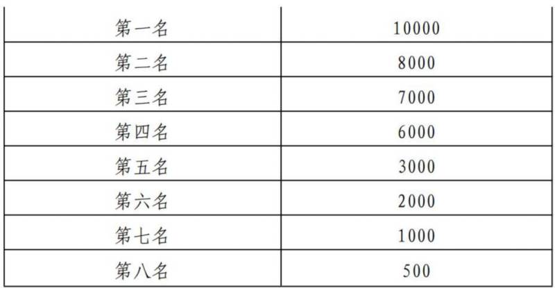 2026杭州女子半程馬拉松參賽辦法（3）