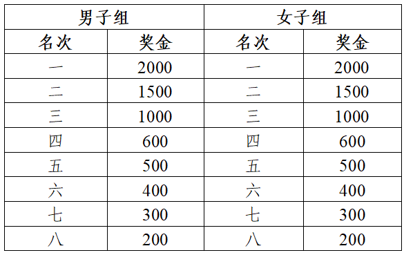 2026蕪湖馬拉松成績(jī)公示及獎(jiǎng)金領(lǐng)取方式（8）