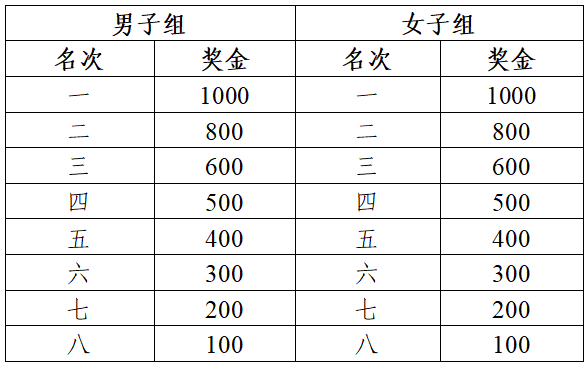 2026蕪湖馬拉松成績(jī)公示及獎(jiǎng)金領(lǐng)取方式（9）