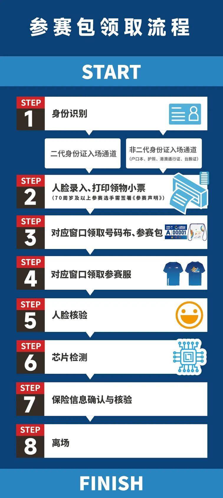 2026上海佘山半程馬拉松參賽包領(lǐng)取時間+地點+流程（5）