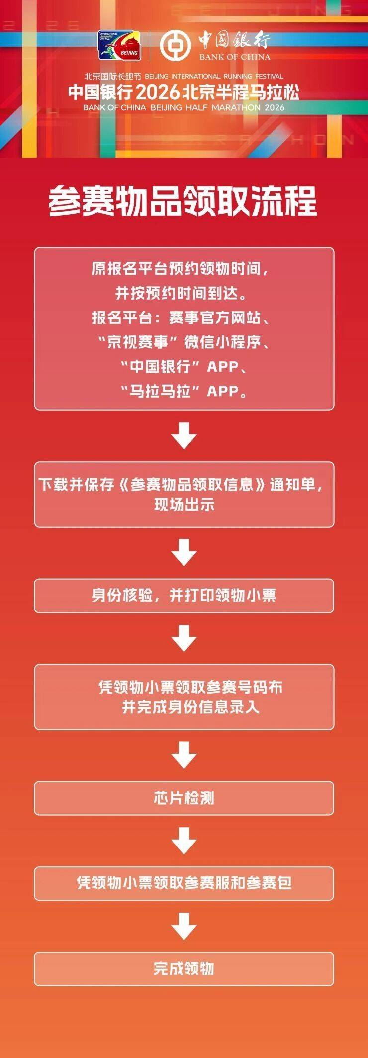 2026北京半程馬拉松領(lǐng)物清單一覽表？附領(lǐng)物流程（2）