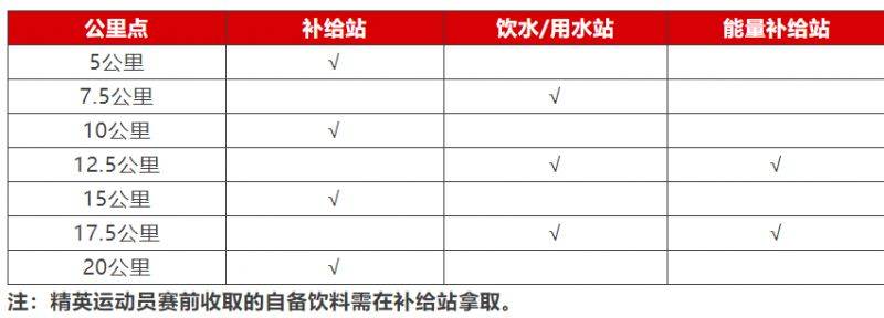 2026北京半程馬拉松比賽路線+時(shí)間安排（2）