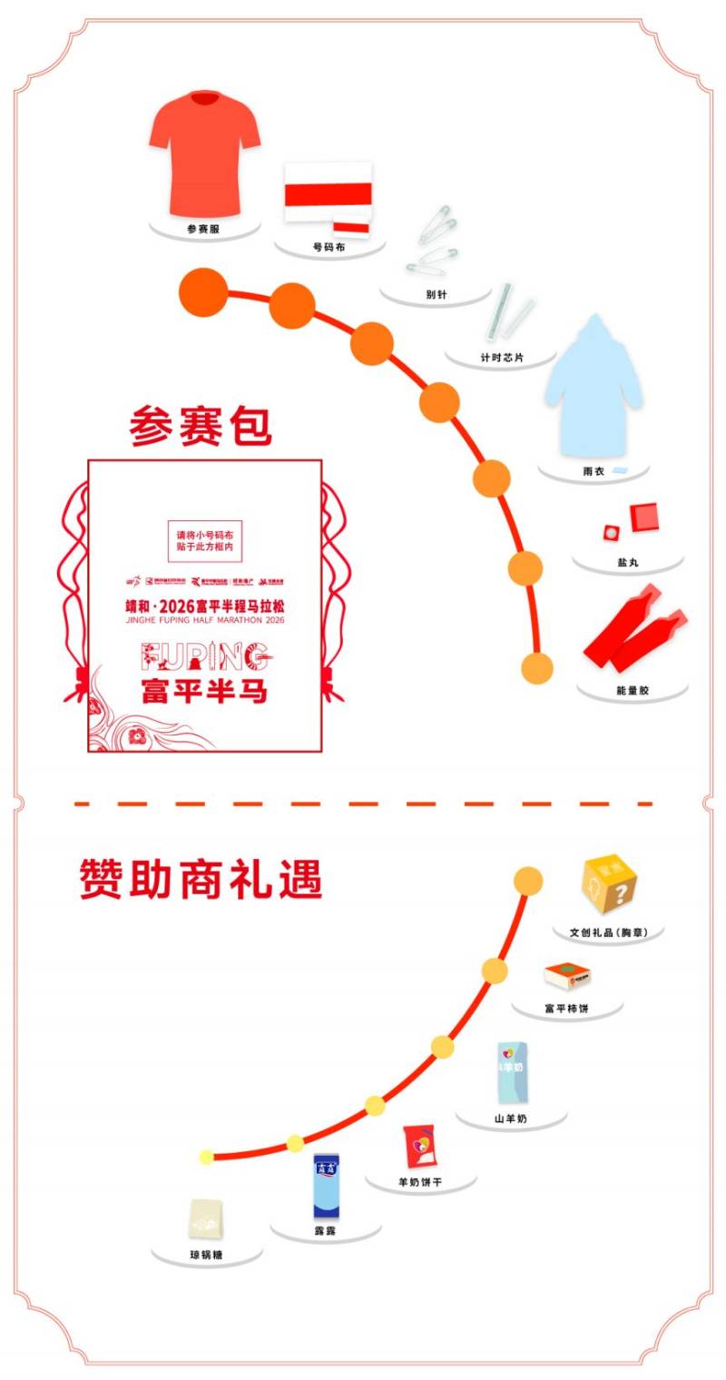 2026富平半馬選手報(bào)到 +領(lǐng)物須知全流程（5）