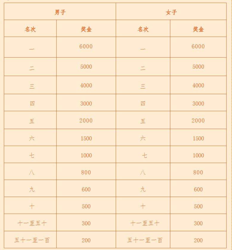 2026濟(jì)寧馬拉松成績(jī)查詢時(shí)間＋入口