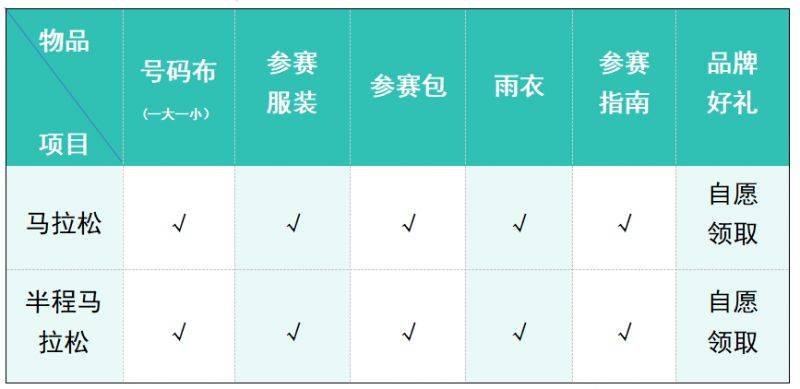 2026楊凌馬拉松領物全攻略（領物指南+接駁信息）（2）