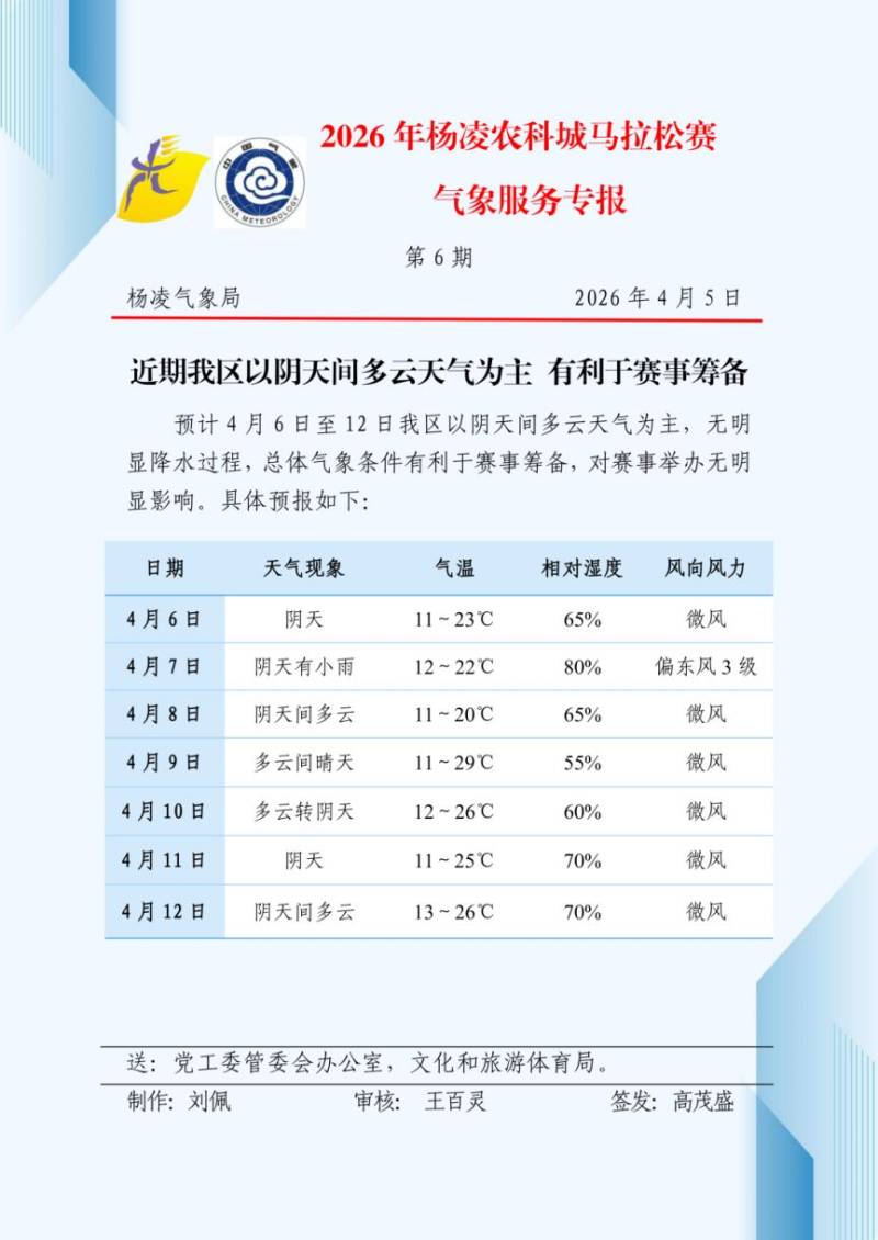 2026楊凌馬拉松領物全攻略（領物指南+接駁信息）（7）