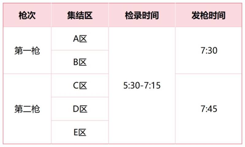 2026保定馬拉松競賽規(guī)程補充通知