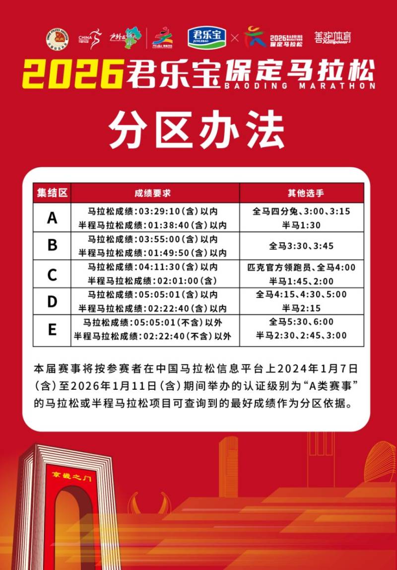 2026保定馬拉松競賽規(guī)程補充通知（2）