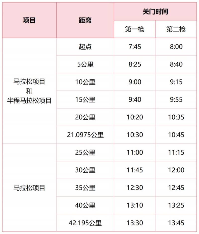 2026保定馬拉松競賽規(guī)程補充通知（5）
