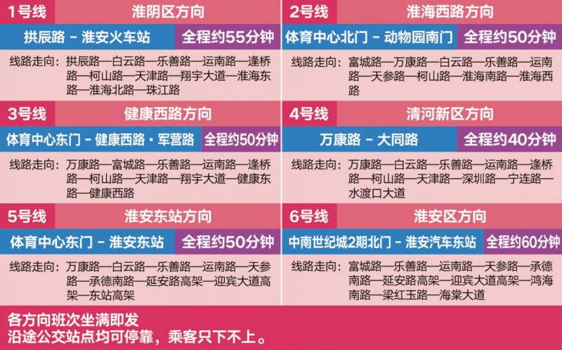 2026淮安馬拉松完賽擺渡線路圖（2）