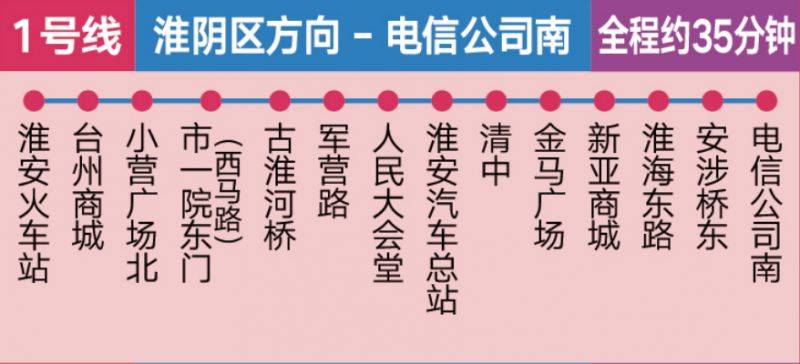 2026淮安馬拉松比賽賽前擺渡車(chē)線路圖