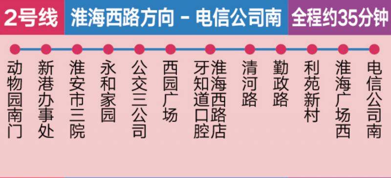 2026淮安馬拉松比賽賽前擺渡車(chē)線路圖（3）