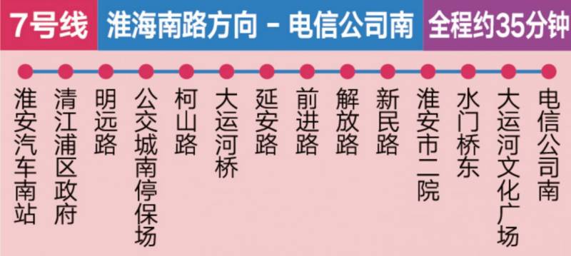 2026淮安馬拉松比賽賽前擺渡車(chē)線路圖（13）
