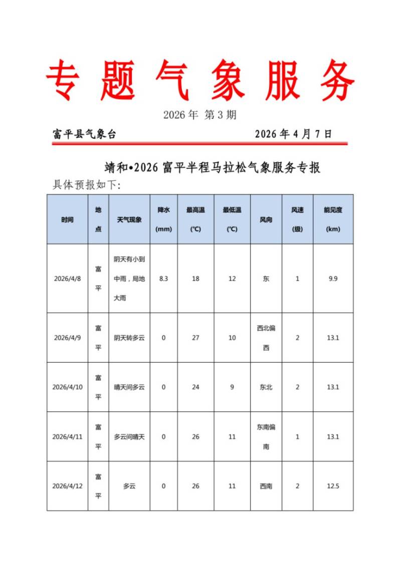 2026富平半馬賽事期間部分道路實施臨時交通管制（時間+路段）（6）
