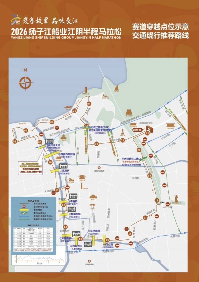 2026江陰半程馬拉松賽道路封閉+繞行指南