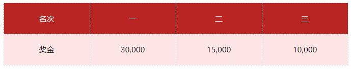 2026貴陽馬拉松參賽報名指南（時間+路線+報名入口）（2）