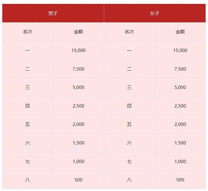 2026貴陽馬拉松參賽報名指南（時間+路線+報名入口）