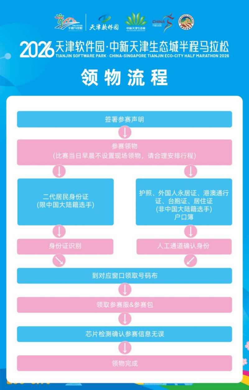 2026中新天津生態(tài)城半程馬拉松領(lǐng)物全攻略（2）