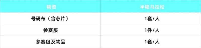 中新天津生態(tài)城半程馬拉松領物憑證2026