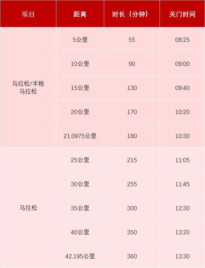 2026年貴陽馬拉松競賽辦法