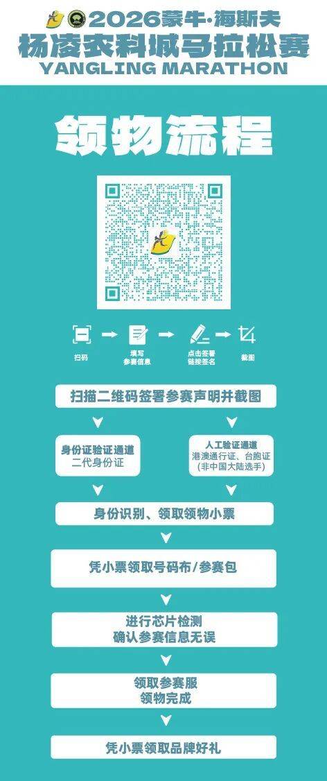 2026楊凌馬拉松最全參賽指南（交通+領(lǐng)物+賽道+檢錄）（4）
