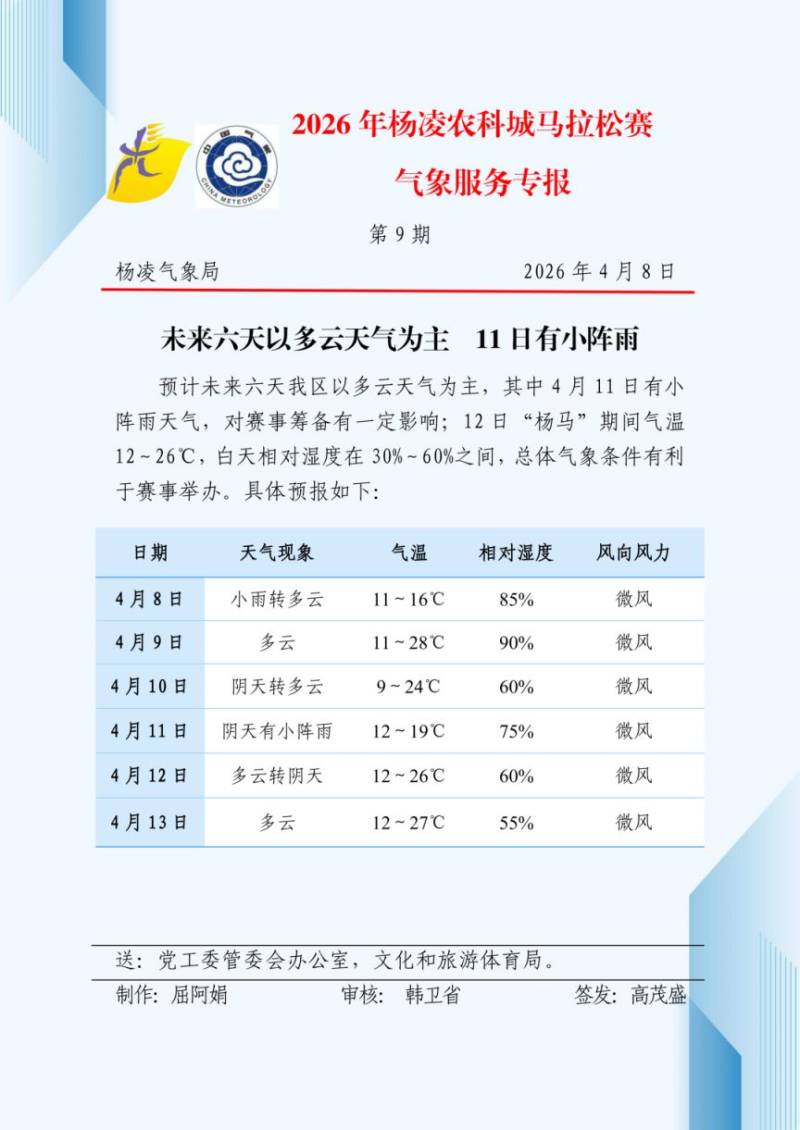 2026楊凌馬拉松最全參賽指南（交通+領(lǐng)物+賽道+檢錄）（13）
