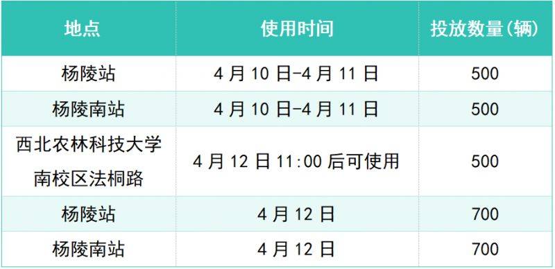 2026楊凌馬拉松交通接駁攻略（時間+地點）（10）